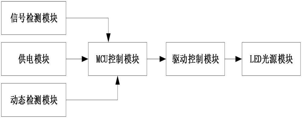 一种故障监测动态控制车灯的制作方法