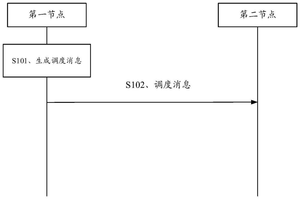 数据调度方法、装置及存储介质与流程