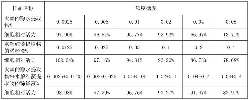 抗光老化组合物、其制备方法及应用与流程