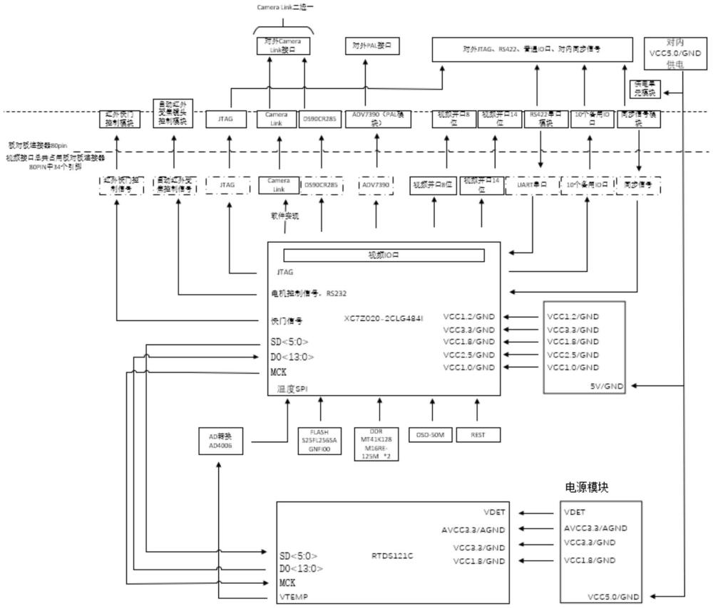 一种基于红外探测器的高分辨率小体积红外相机的制作方法