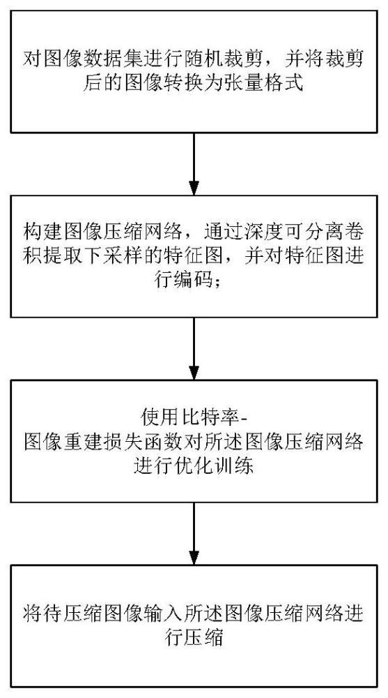 轻量级图像压缩方法及终端