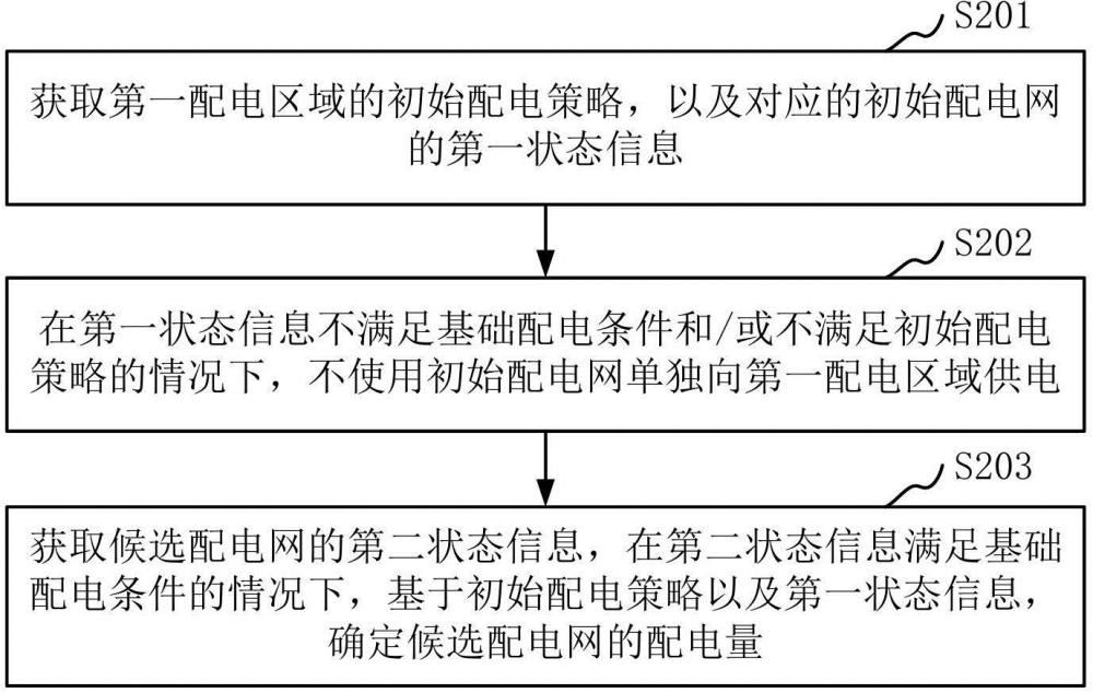 电能分配方法、装置、计算机设备、存储介质与流程