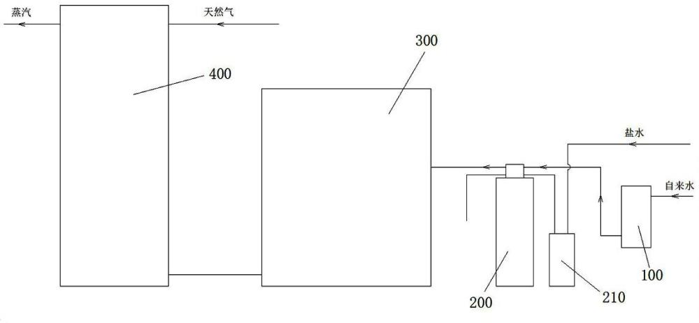 饲料熟化用蒸汽供气装置的制作方法