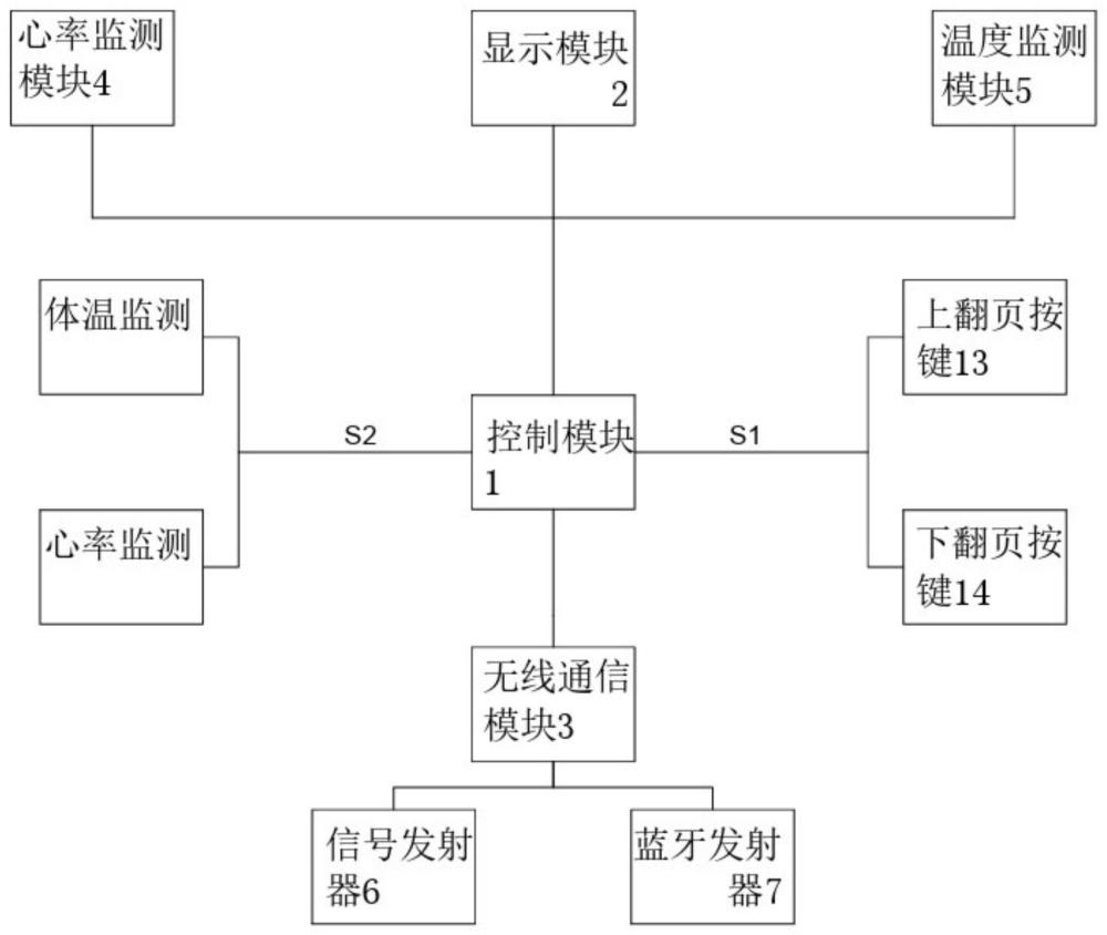 一种具有健康检测功能的智能翻页笔的制作方法