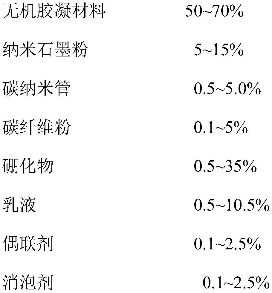 一种红外快速传导涂料及其制备方法与流程