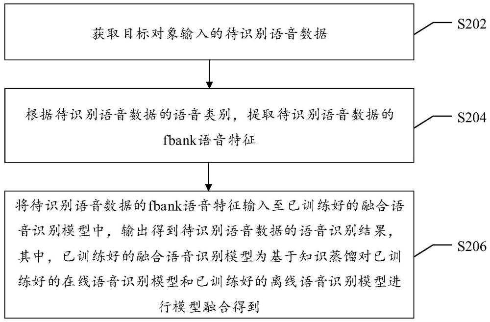 语音识别方法、装置、系统、电子设备及存储介质与流程