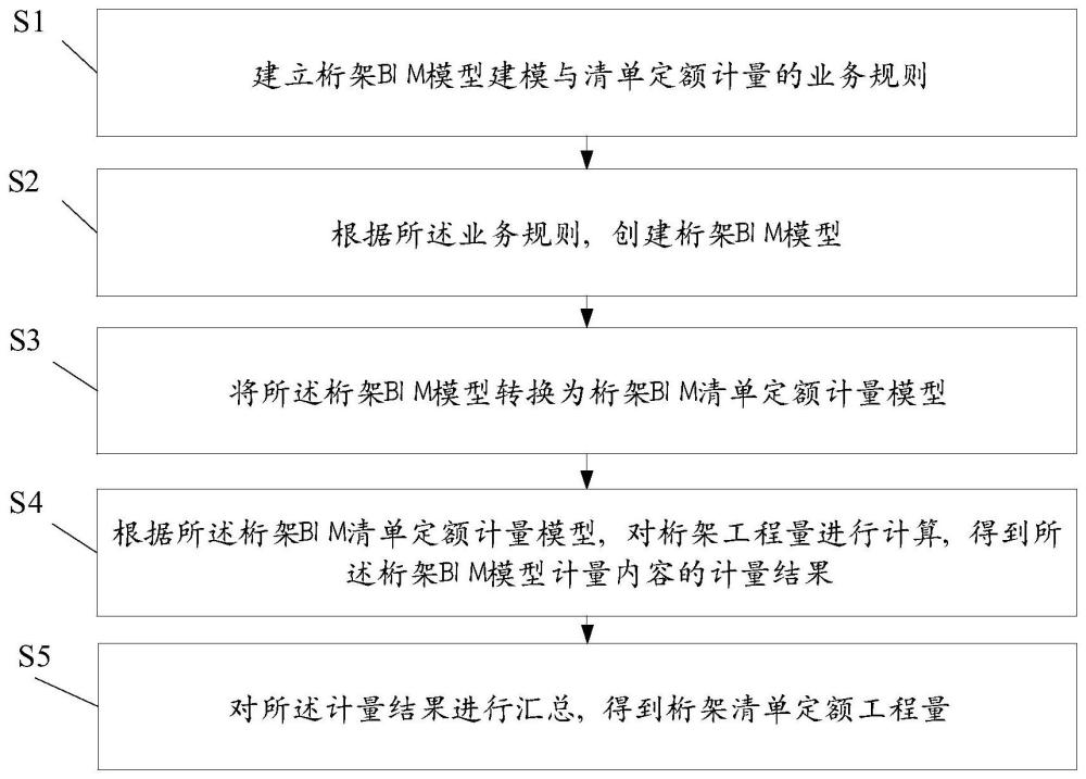 一种钢桁架建模与清单定额工程量计算方法及装置与流程