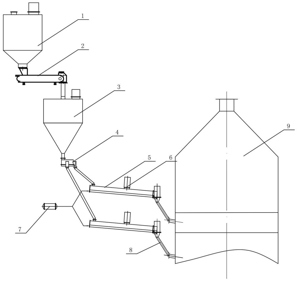 氟化铝生产线流化床氢氧化铝加料系统的制作方法
