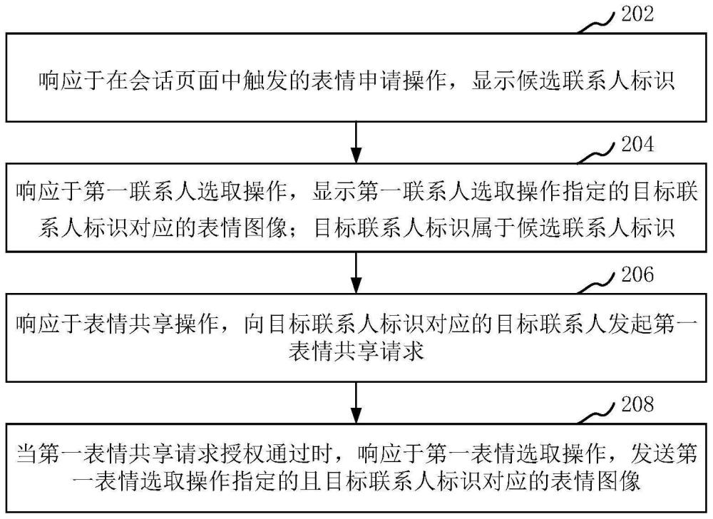 表情图像的共享方法、装置、计算机设备、存储介质与流程