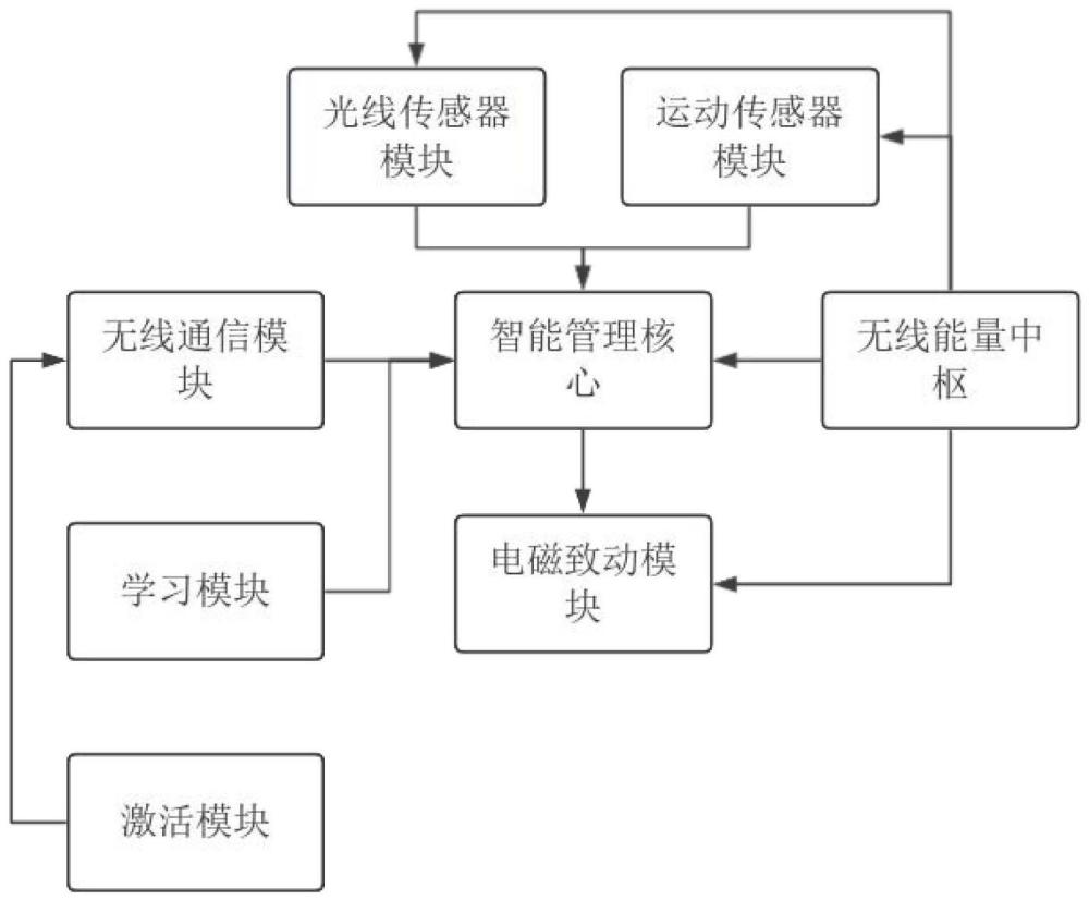 基于远场无线充电技术的智能懒人开关控制系统