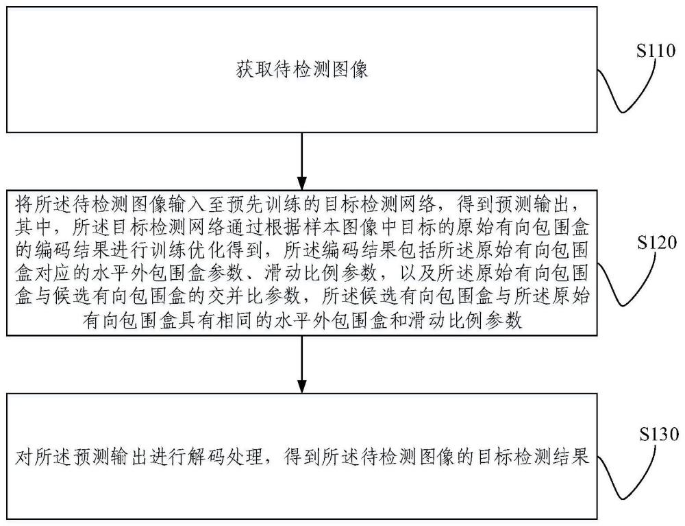 基于有向包围盒的目标检测方法、装置及电子设备