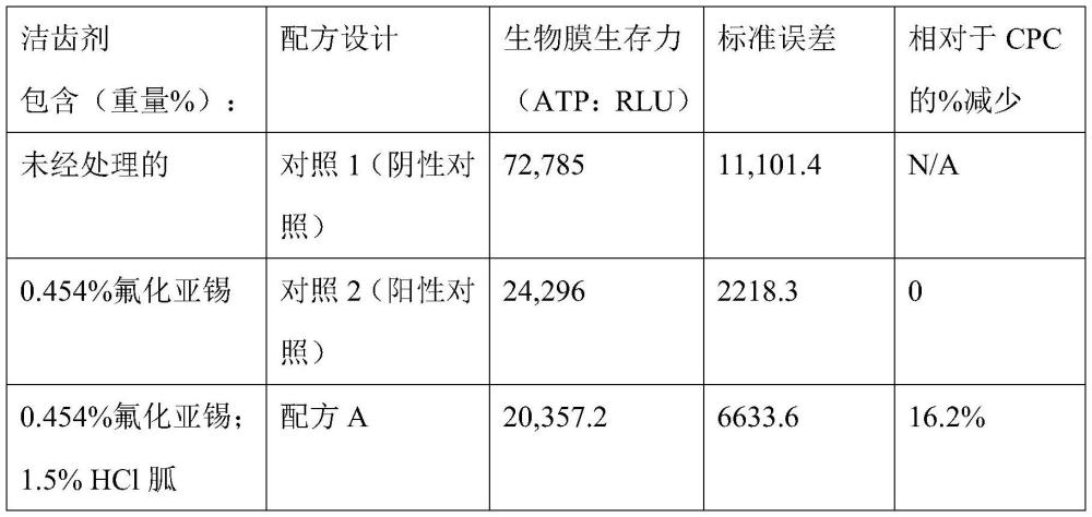 包含胍和亚锡离子源的口腔护理组合物以及方法与流程