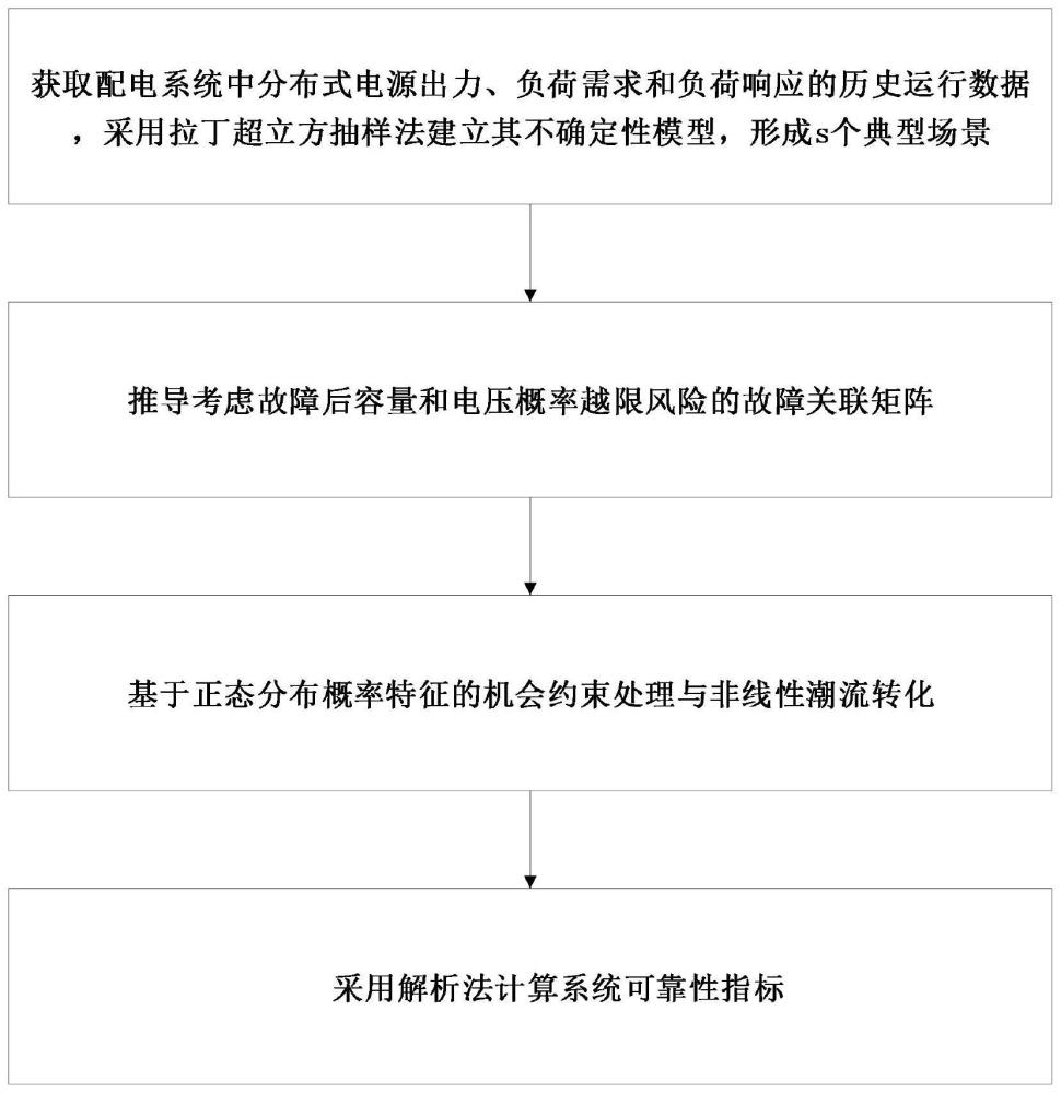 一种基于概率性连通准则的配电网可靠性评估方法