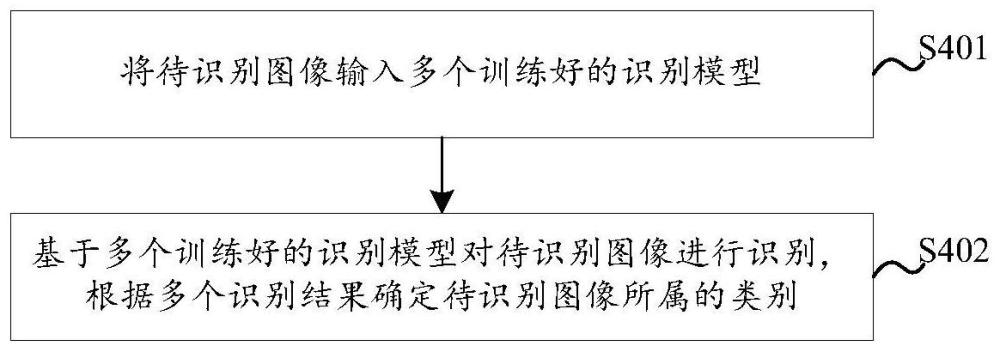 一种识别方法、装置及相关设备与流程