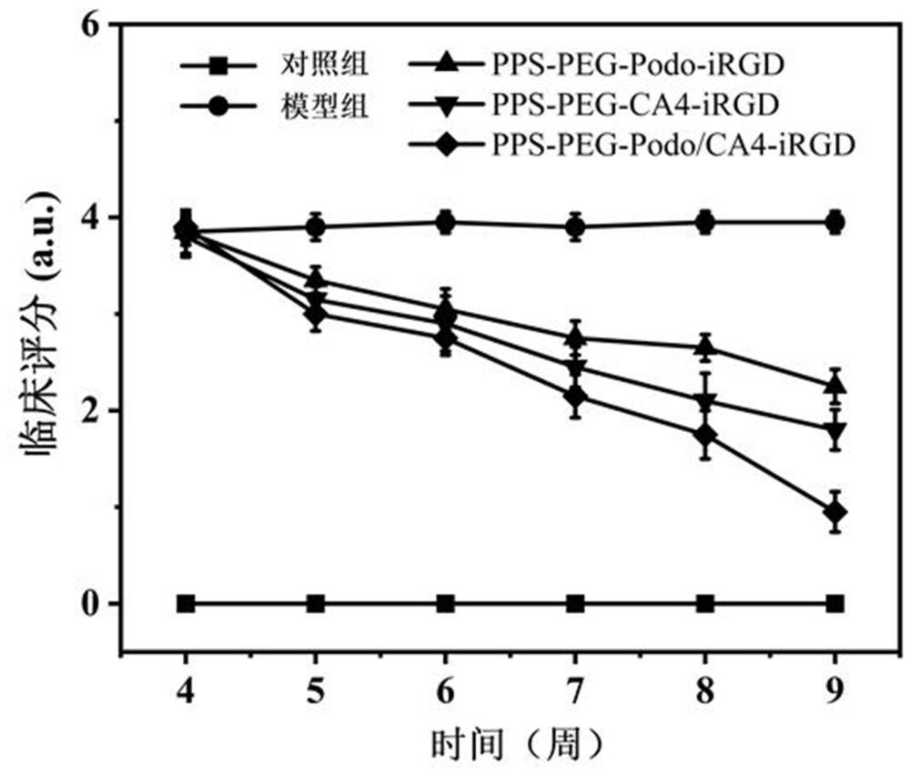 一种还原响应性的药物递送系统及其制备方法和应用