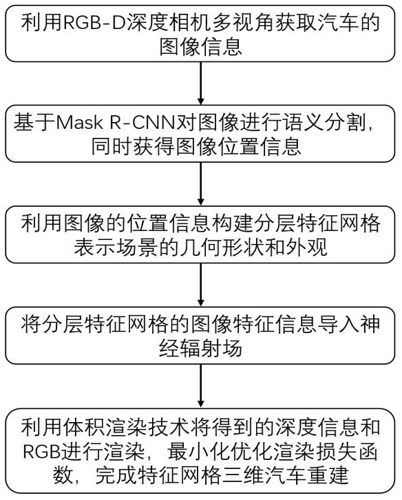 一种基于语义分割的NeRF的三维目标对象模型重建方法