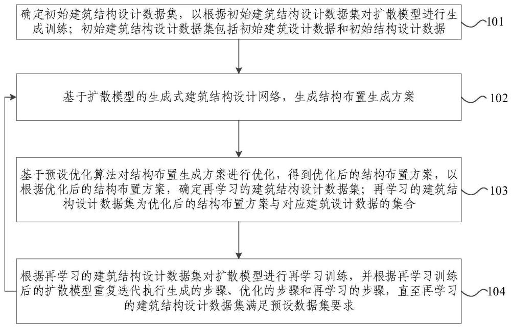 基于扩散模型生成-优化-再学习的建筑设计方法及组件