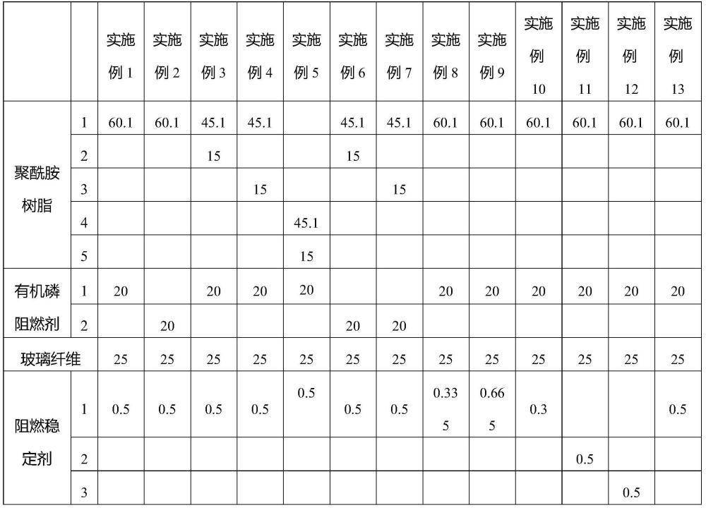 一种有机膦阻燃尼龙材料及其制备方法与应用与流程