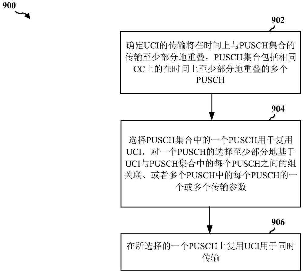 用于同时PUSCH传输的UCI复用的制作方法