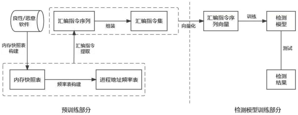 基于深度学习的加密货币批量恶意获取的软件检测方法