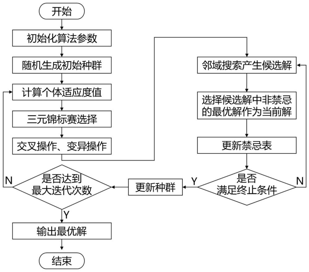 基于改进遗传算法的烟叶原料在库货位调整优化方法