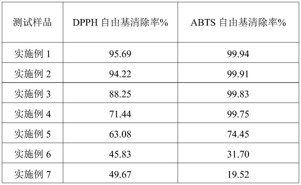 一种木棉花发酵滤液的制备方法及其产品和应用与流程