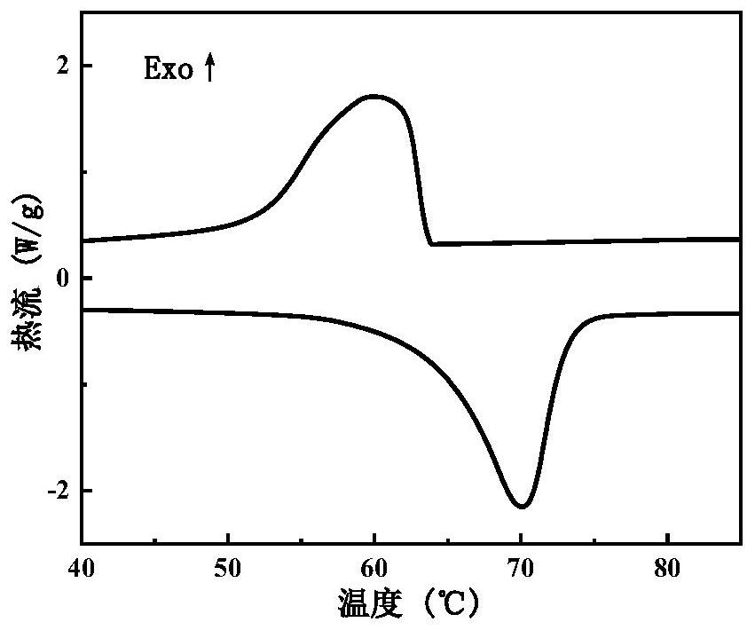 一种柔性二氧化钒薄膜及其制备方法和应用