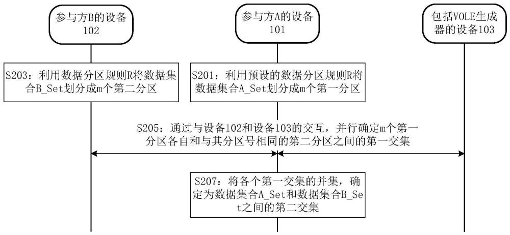 基于隐私保护的数据处理方法及装置与流程