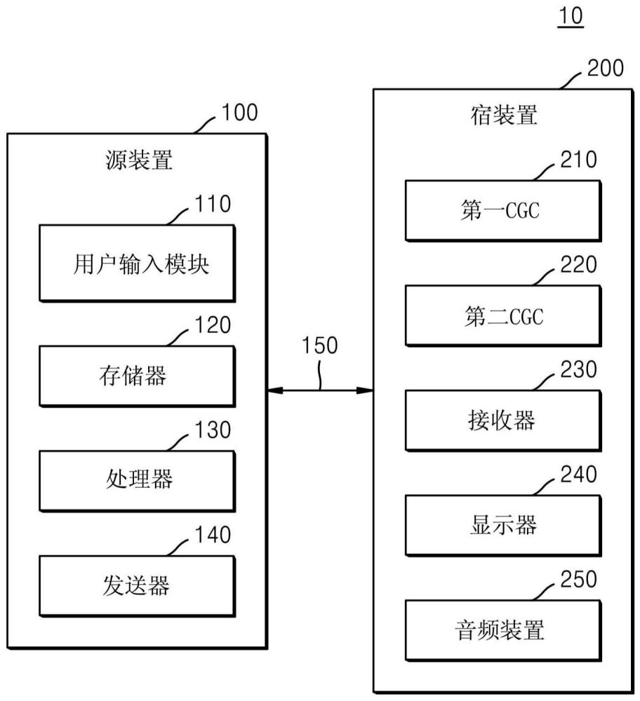 电子装置及其操作方法与流程