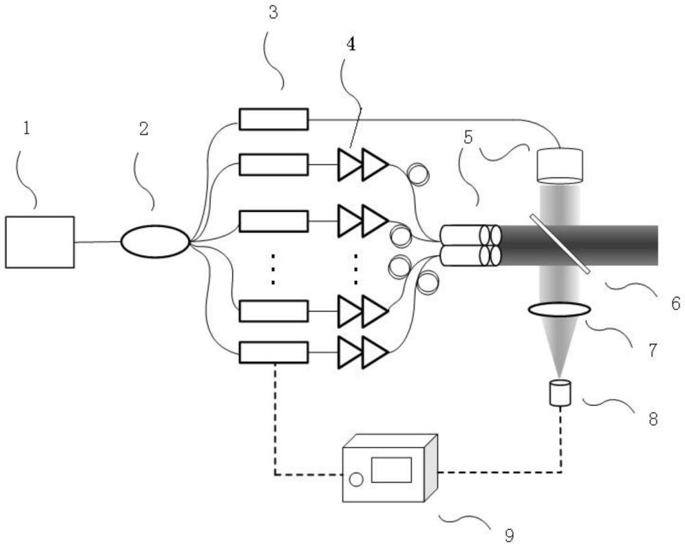 基于光纤激光阵列的频控阵扫描方法及装置