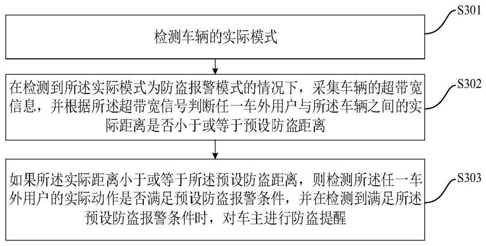 防盗报警方法、装置、车辆及存储介质与流程