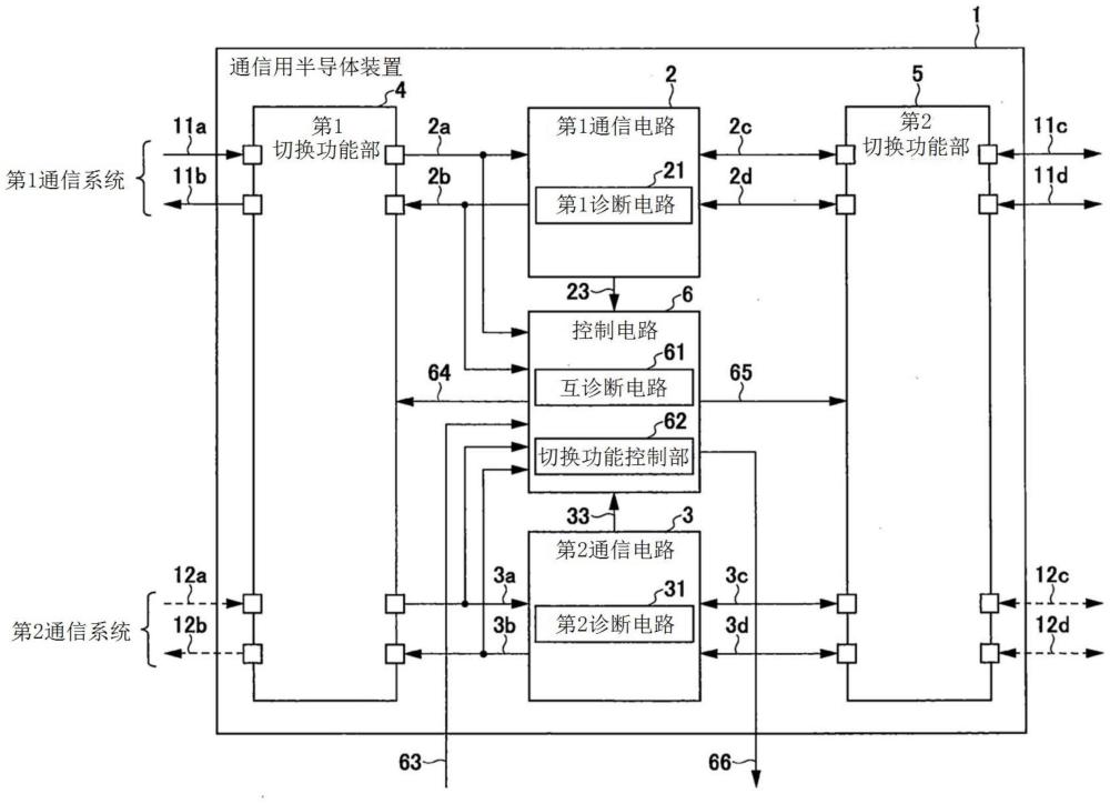 通信用半导体装置的制作方法