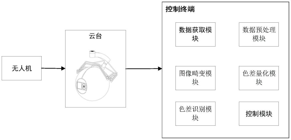 一种多尺度多量级清水混凝土色差检测设备