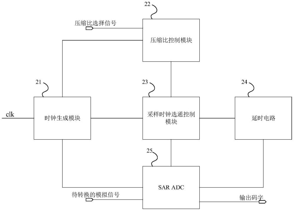 压缩比可调的模拟信息转换电路、芯片和设备