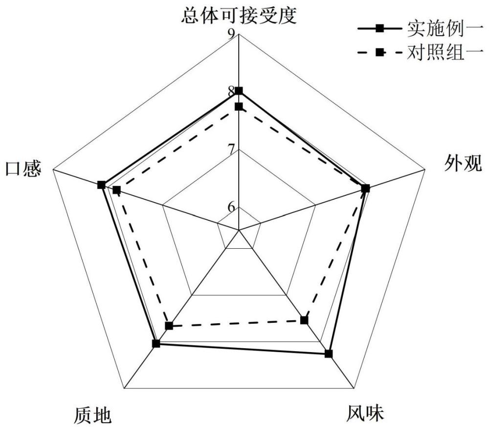 一种低磷酸盐胡萝卜复合牛肉丸的制作方法