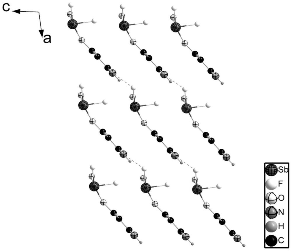 一种有机-无机杂化锑基氧氟化物二阶非线性光学晶体材料及其制备和应用