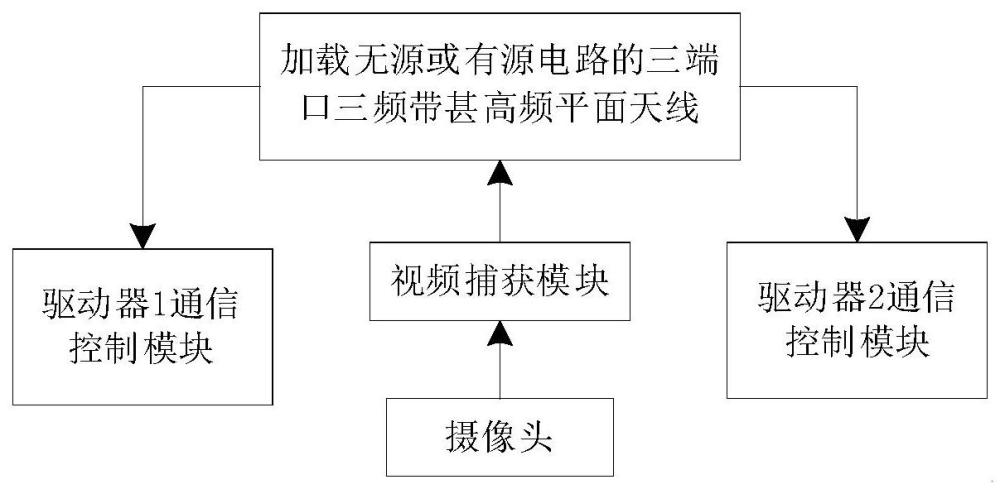 一种基于甚高频平面天线的远程机器人驱动器控制装置
