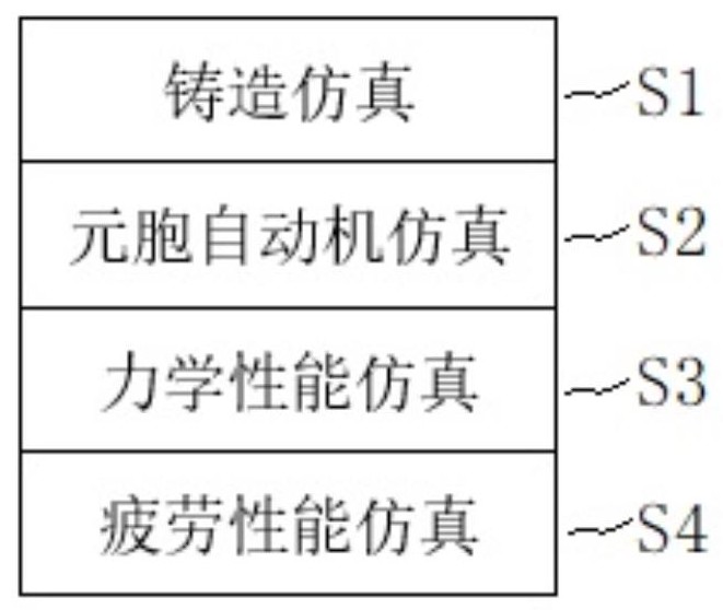 铝合金产品的微观孔洞及对宏观服役性能影响的预测方法与流程