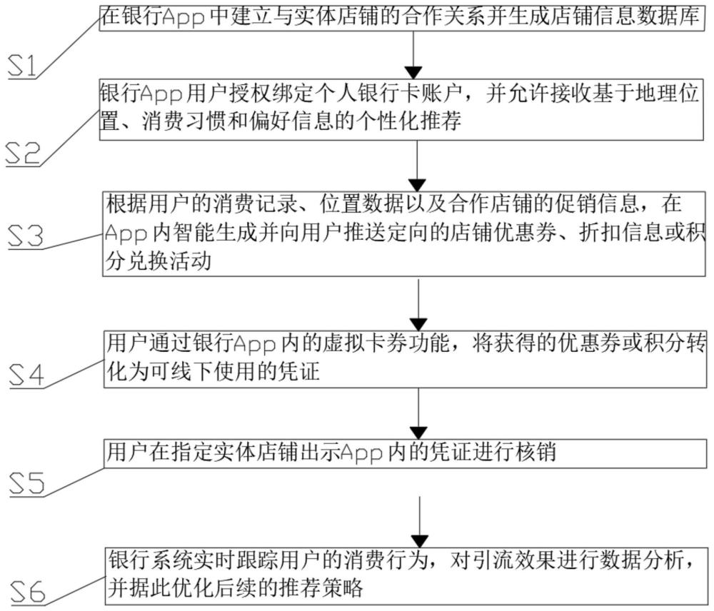 基于银行app客户引流及数字化营销的管理系统及方法与流程