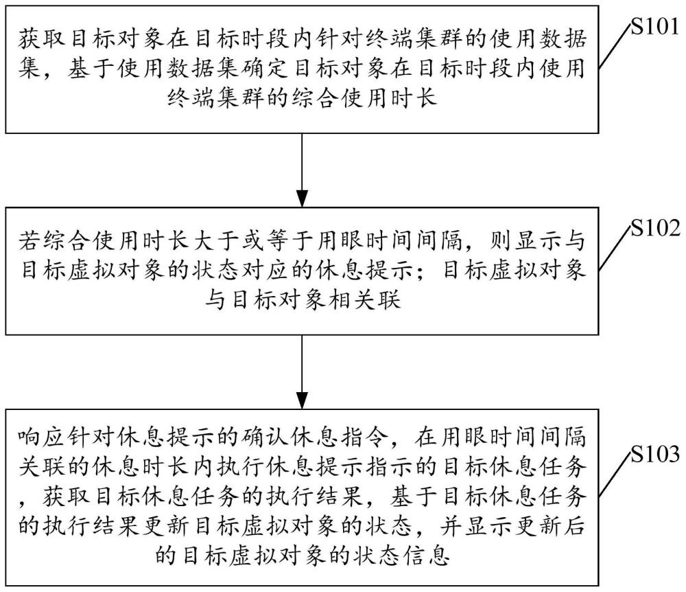 终端时长管理方法、装置、设备以及介质与流程