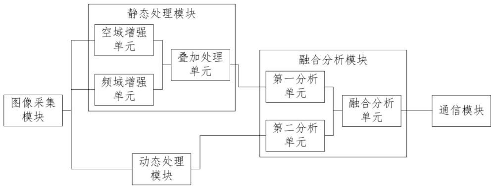 一种无人机巡航图像处理系统及方法与流程