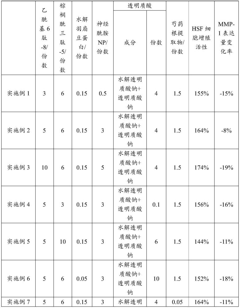 护肤活性物、护肤品的制作方法