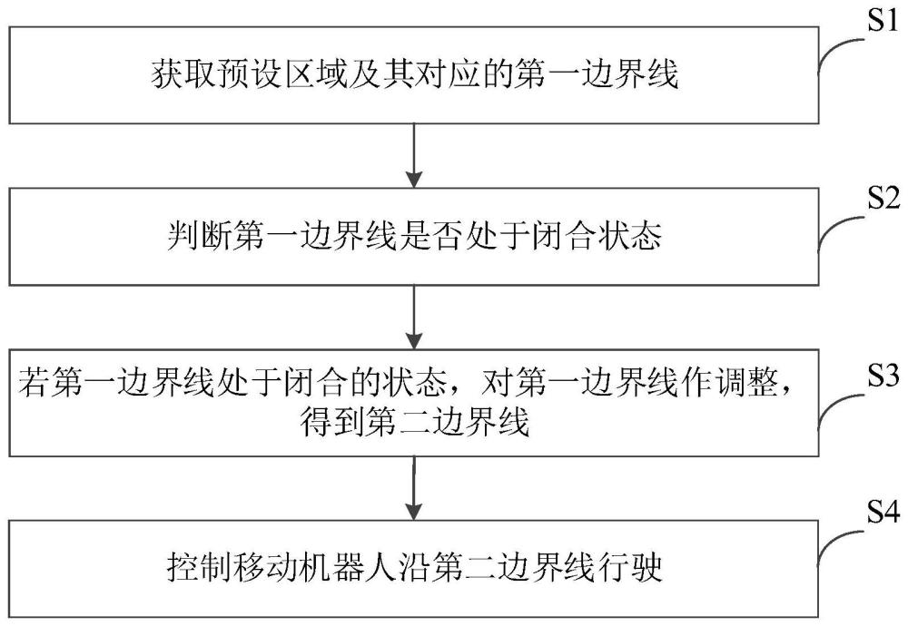 移动机器人的沿边行驶方法及移动机器人与流程