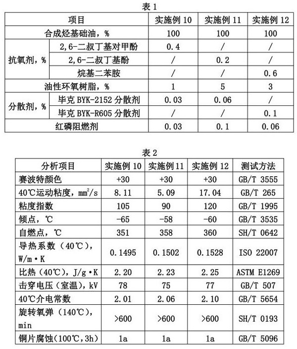 合成烃型油类介电冷却液、制备方法及应用与流程