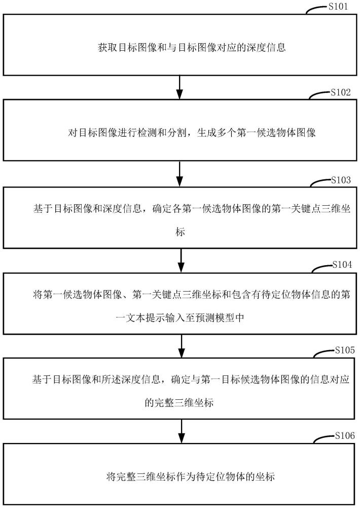 三维场景定位方法、装置和设备与流程