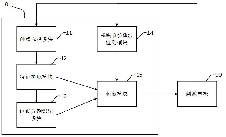 闭环脑深部电刺激系统的制作方法