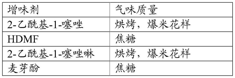 用于制备经过热处理的基于谷物的食物产品的方法与流程