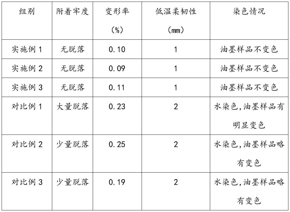 一种丙烯酸水性油墨及其制备方法与流程