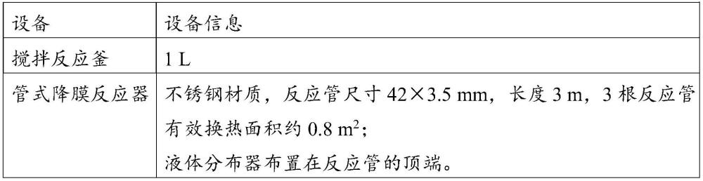 一种乙交酯的制备方法与流程