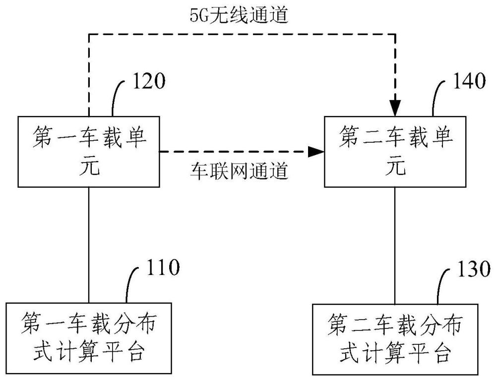 车辆协同通信装置及方法与流程